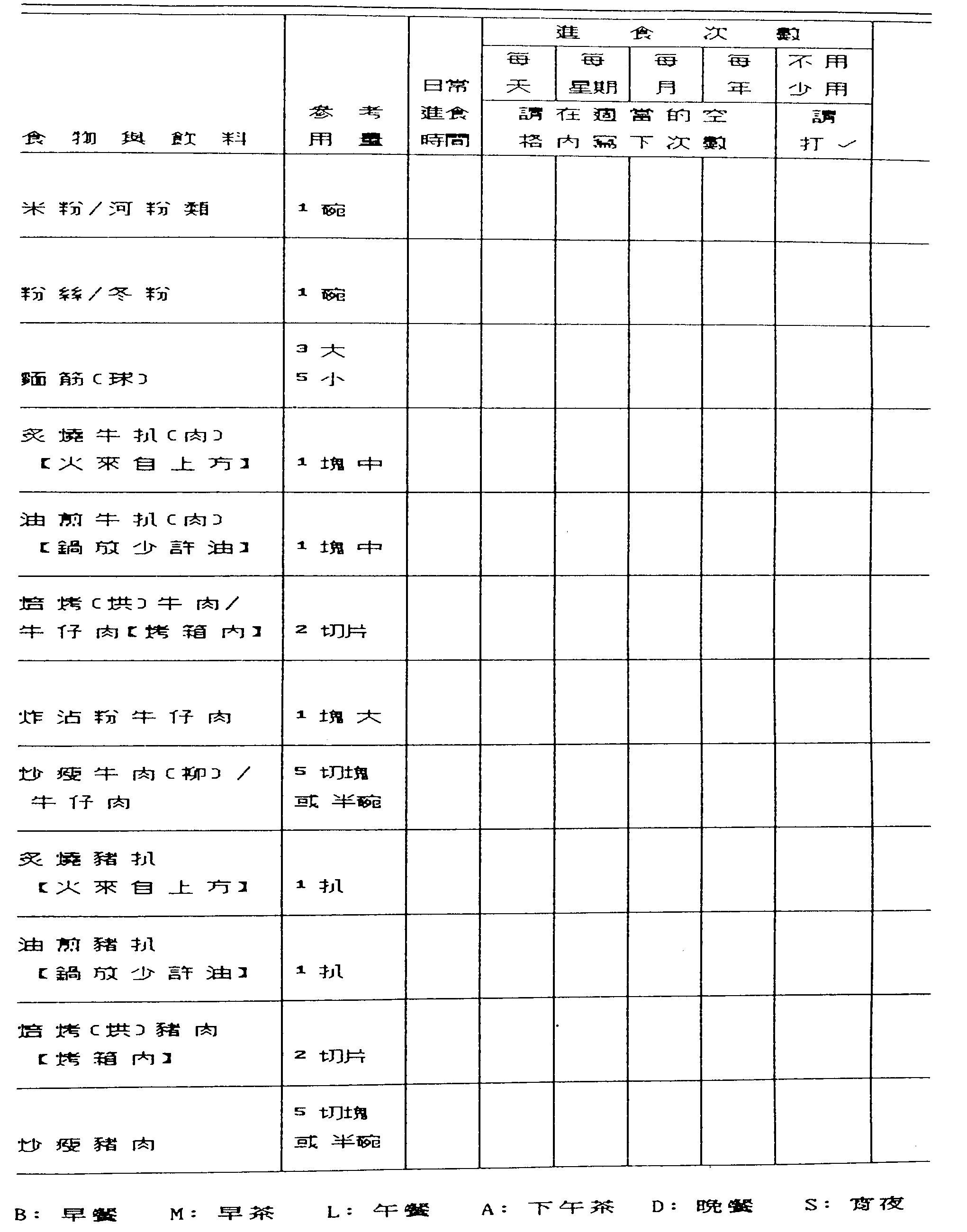 Food & Nutrition Information