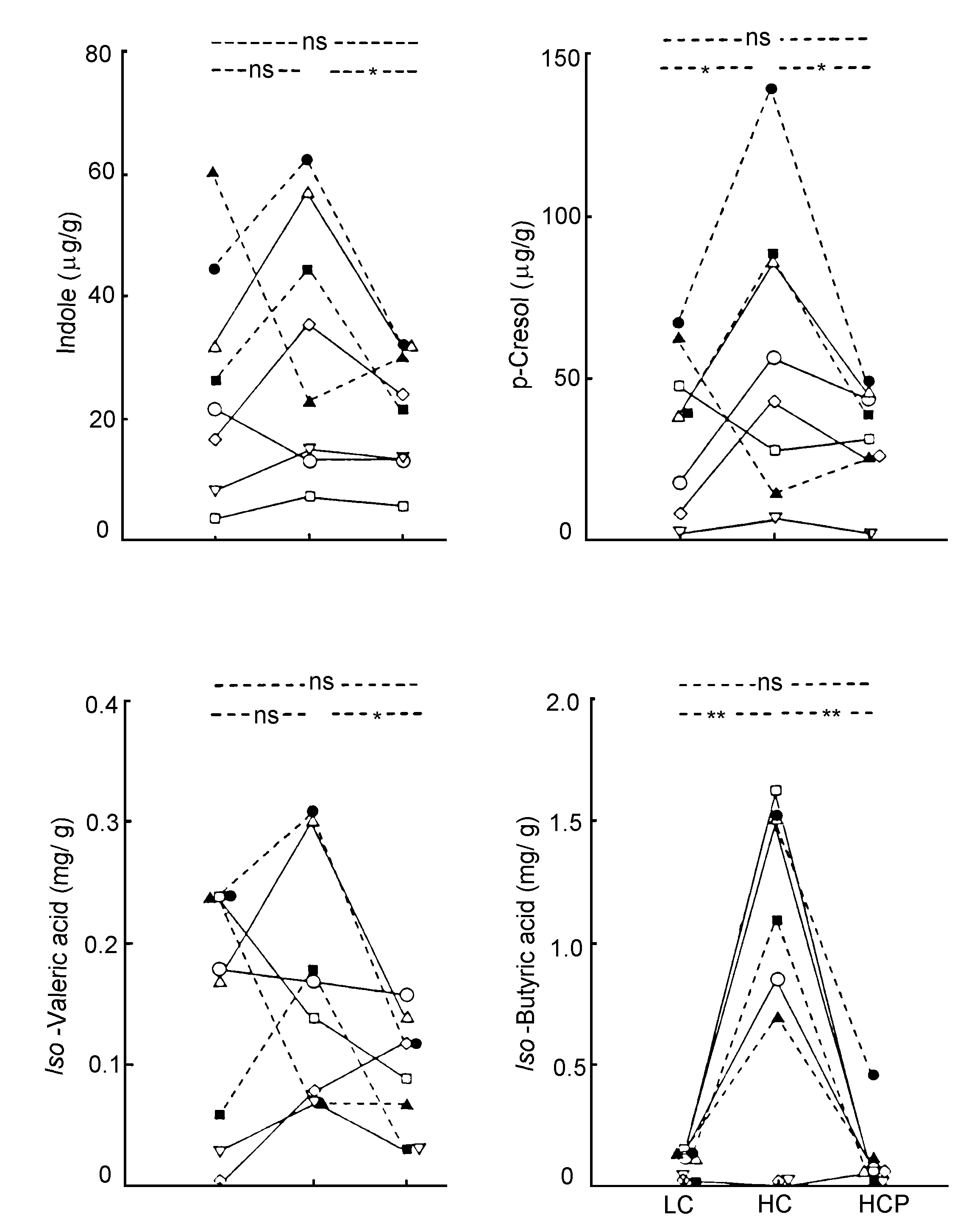 Asia Pacific J Clin Nutr 1996 Vol5 No 1 2 9 Fig 7