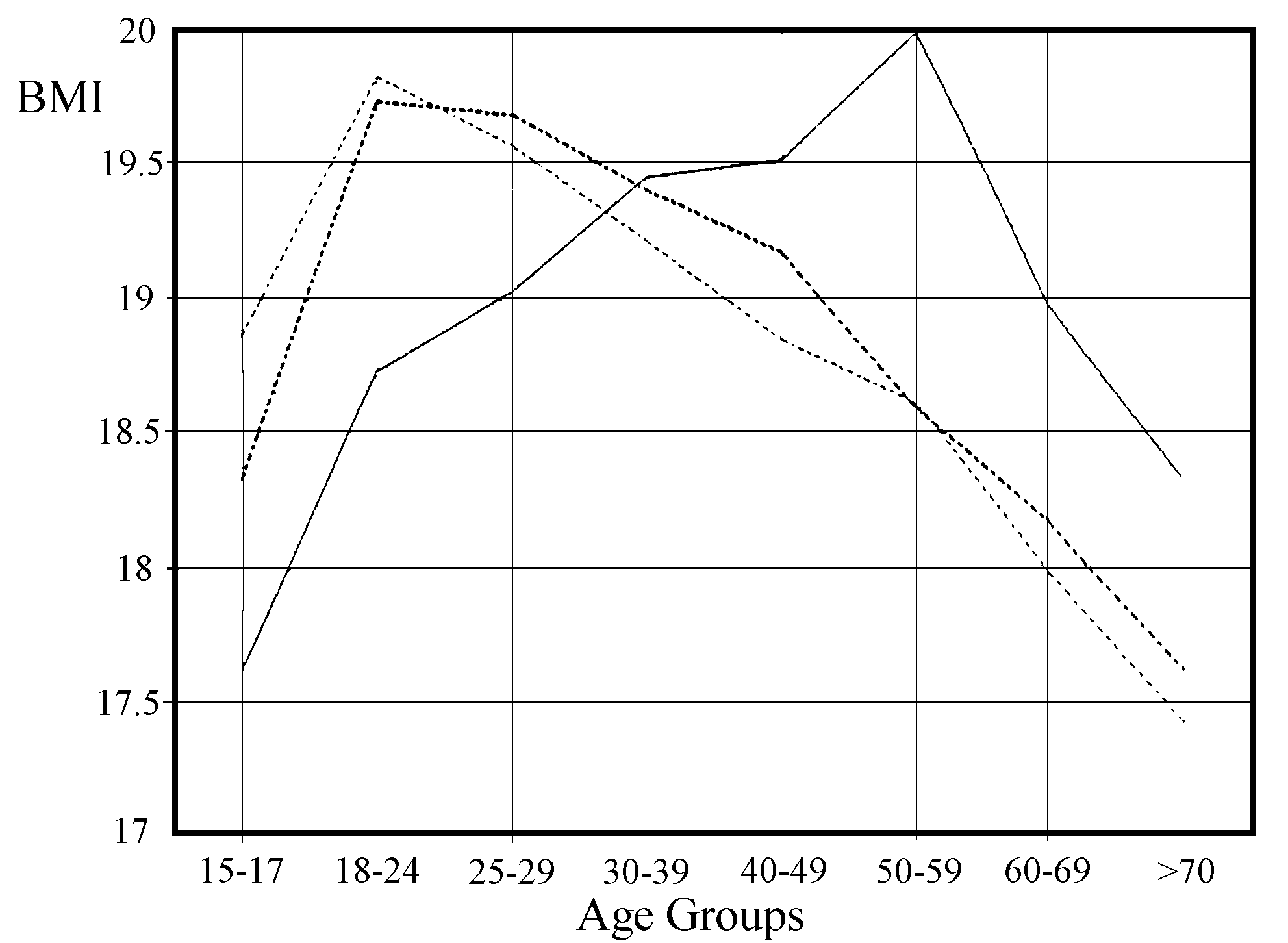 Food Nutrition Information